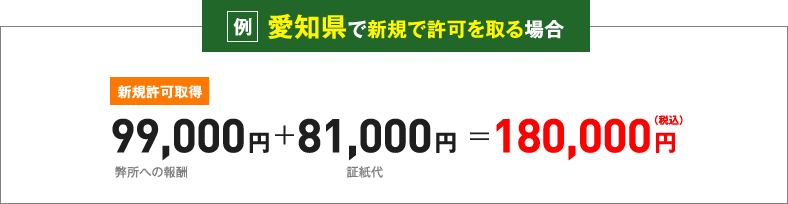 愛知県+岐阜県で新規許可を取る場合